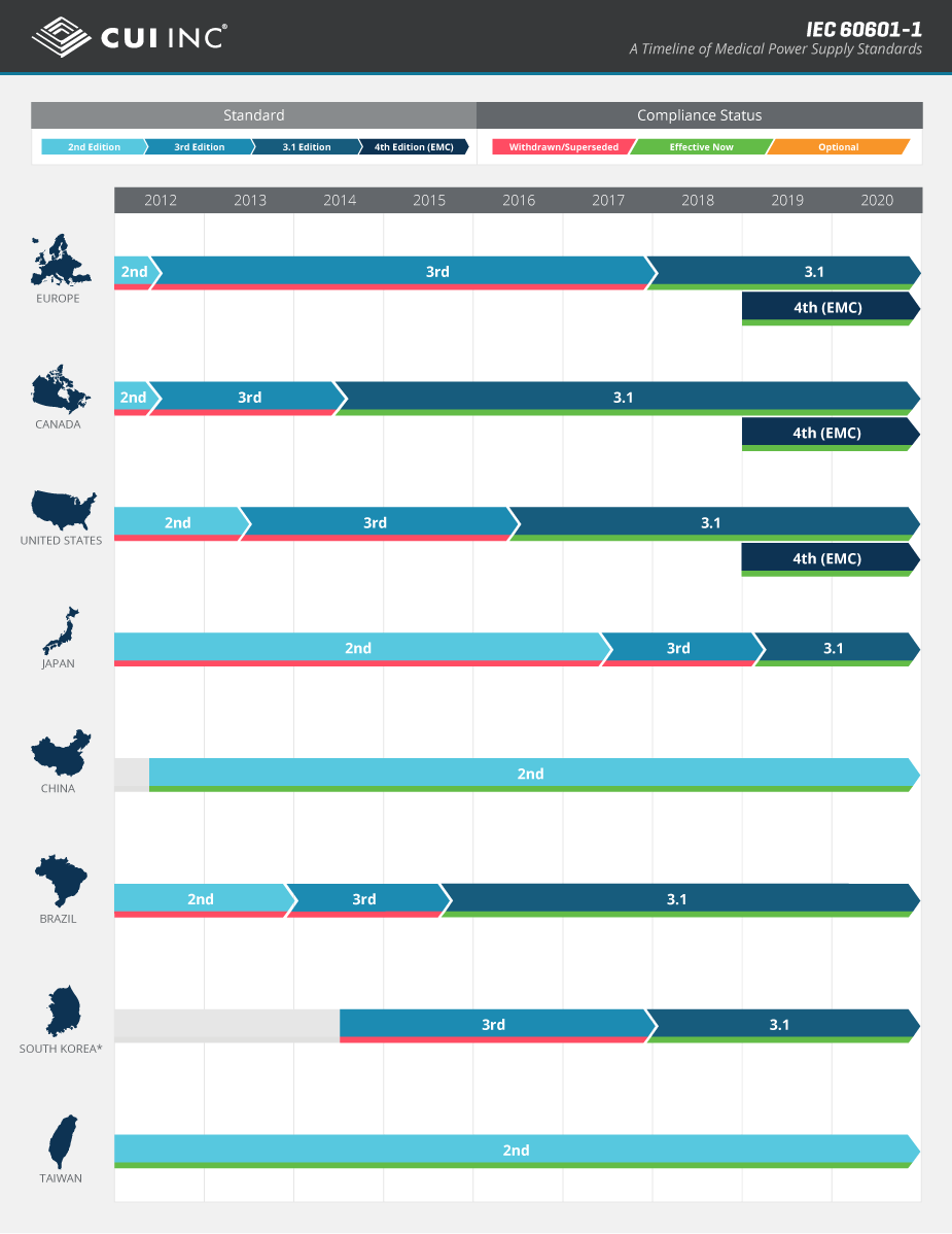 Die Annahme Von Iec 1 Rund Um Den Globus Infografik